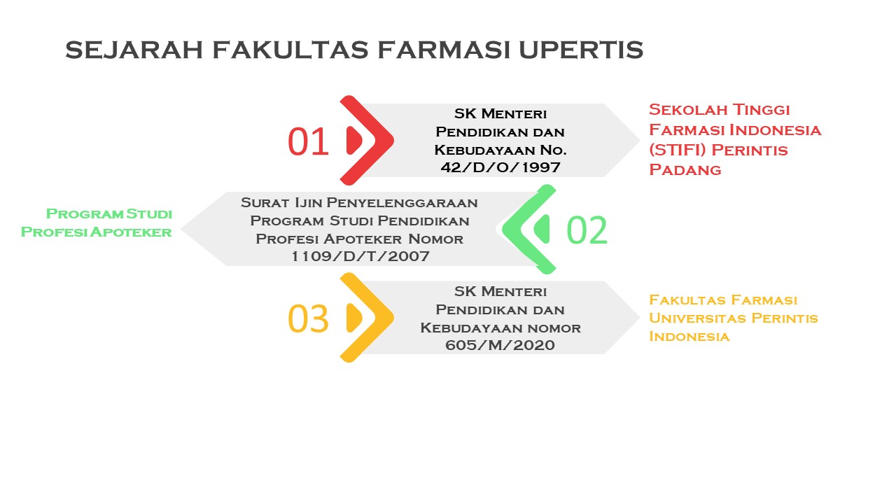 Slide3